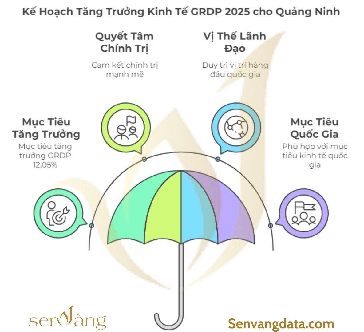 Kế hoạch tăng trưởng kinh tế 2025 tỉnh Quàng Ninh. Nguồn: Sen Vàng tổng hợp