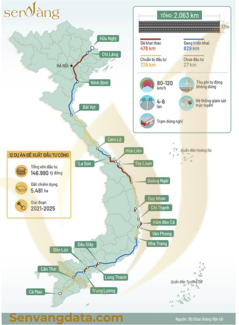 Dự án cao tốc Bắc - Nam tại Phú Yên. Nguồn: Sen Vàng tổng hợp