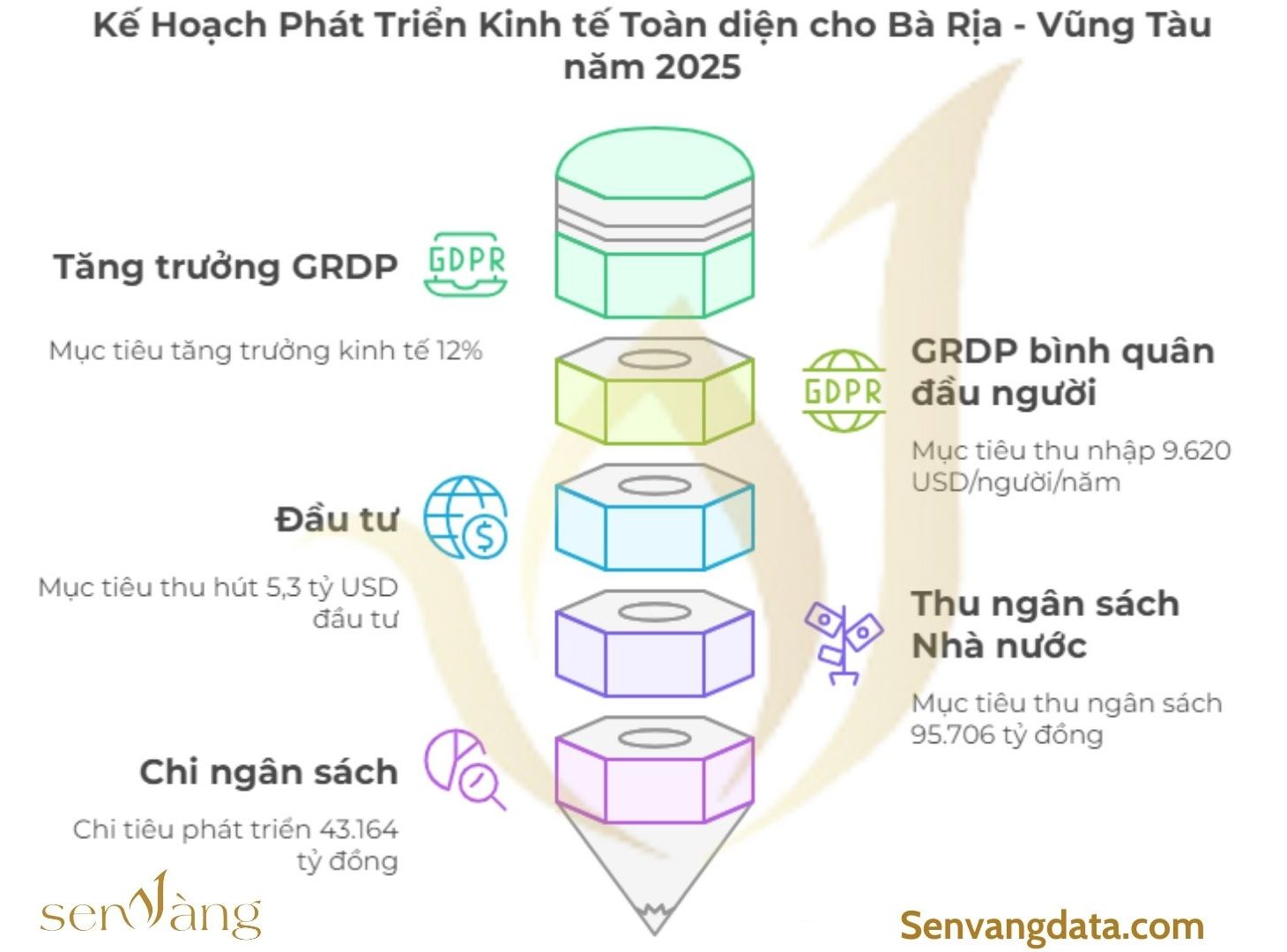 Nguồn: Sen Vàng tổng hợp