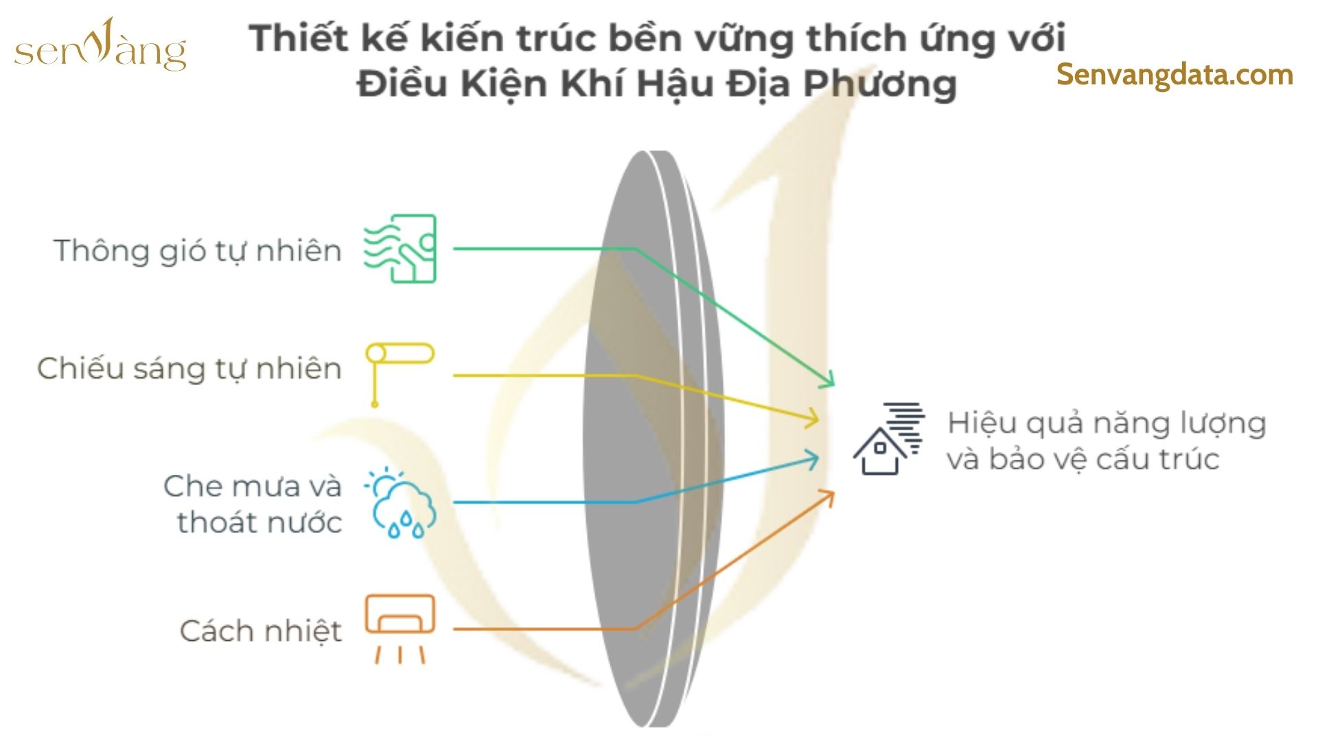 Nguồn: Sen Vàng tổng hợp