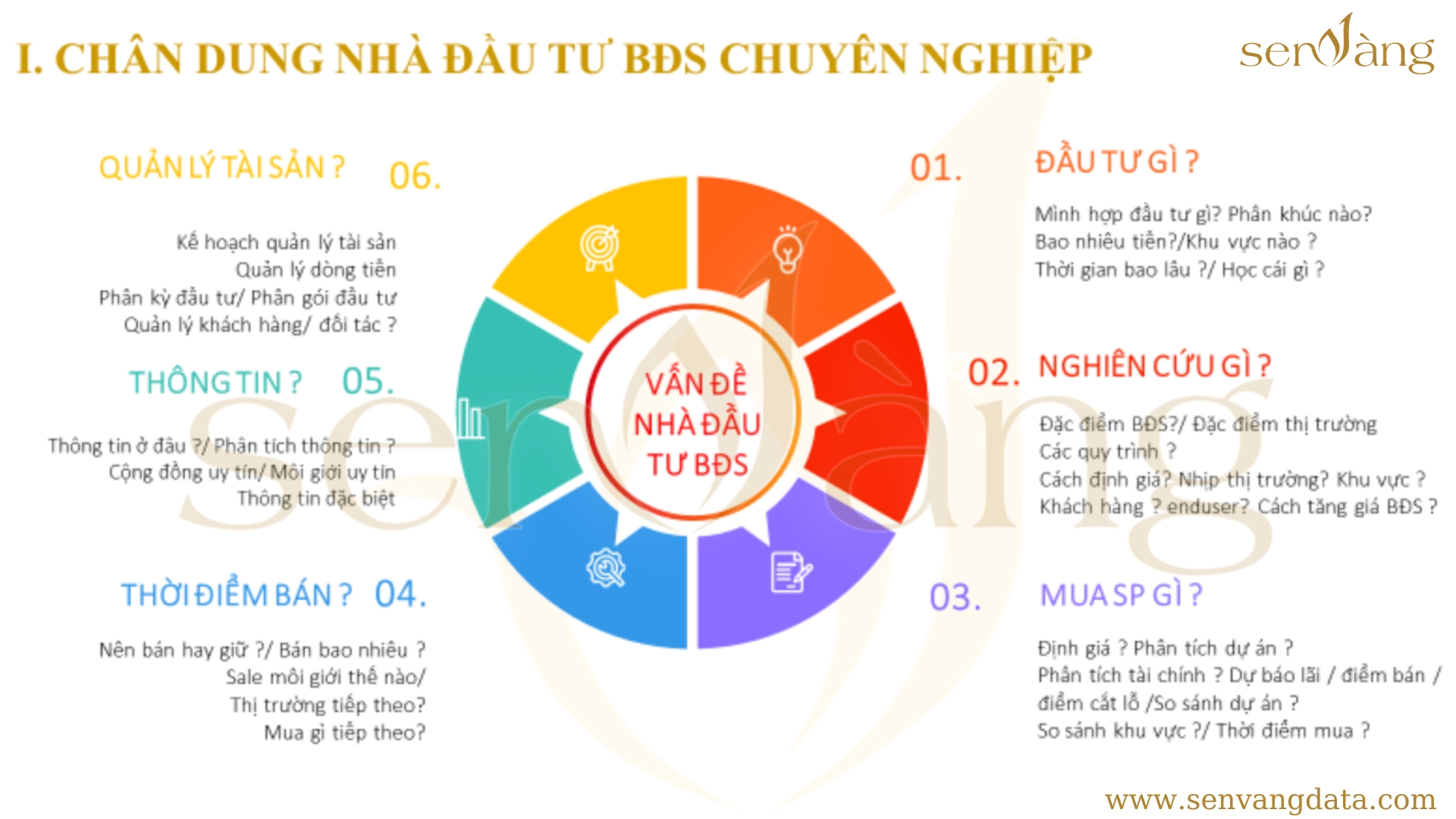 Chân dung nhà đầu tư BĐS chuyên nghiệp. Nguồn: Sen Vàng