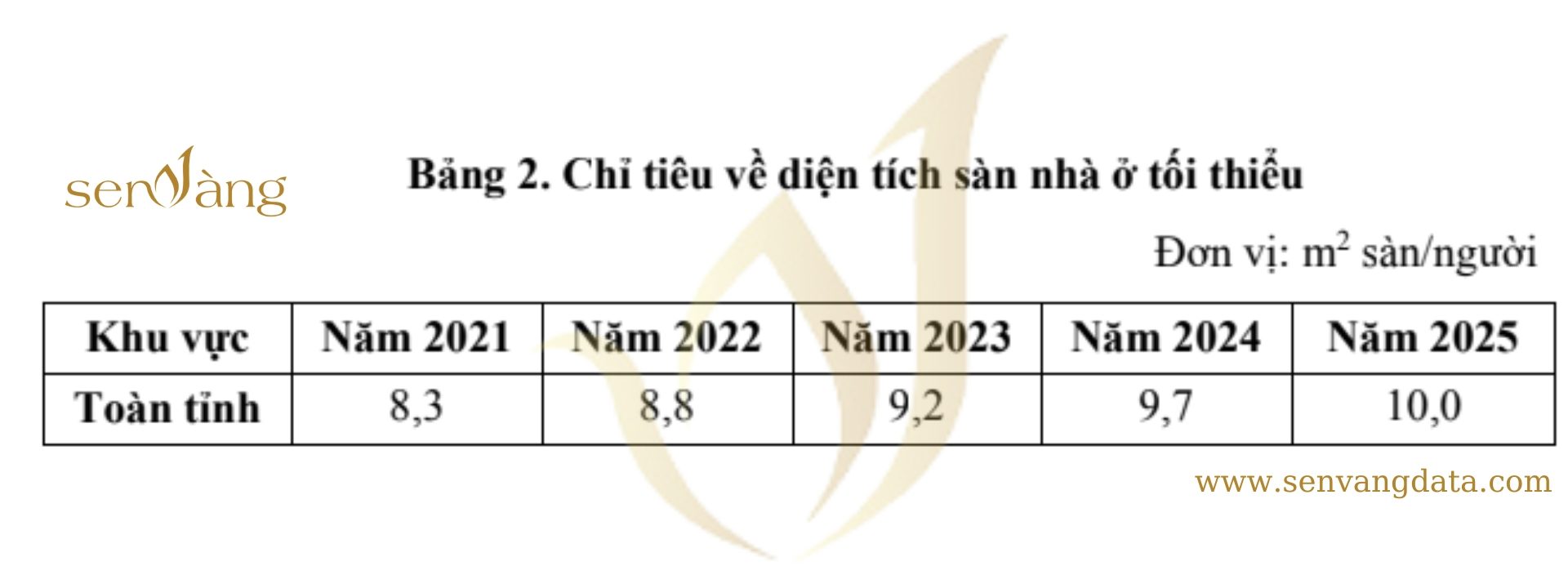 Nguồn: senvangdata.com