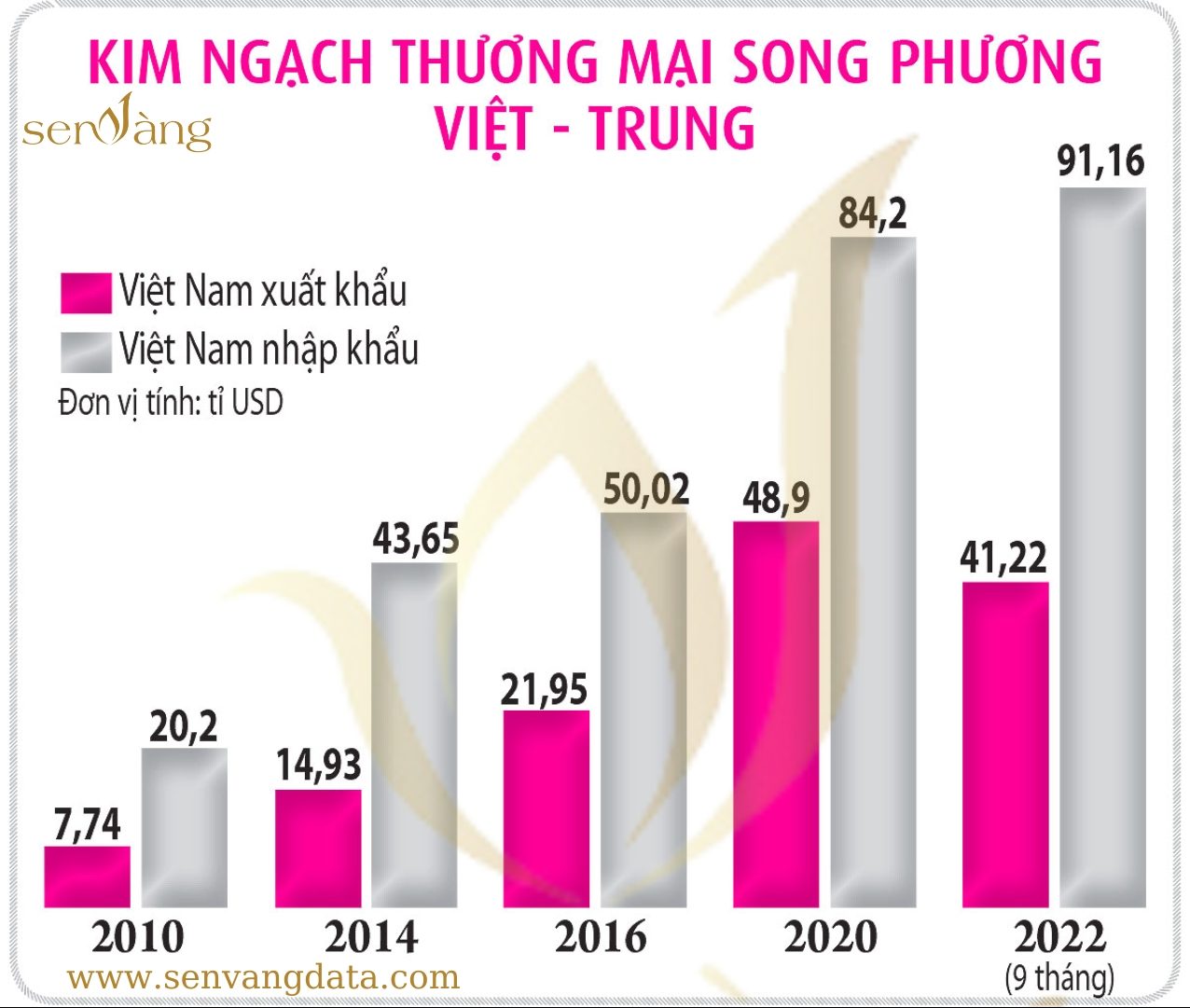 Trung Quốc gia tăng đầu tư vào Việt Nam. Nguồn: Sen Vàng tổng hợp