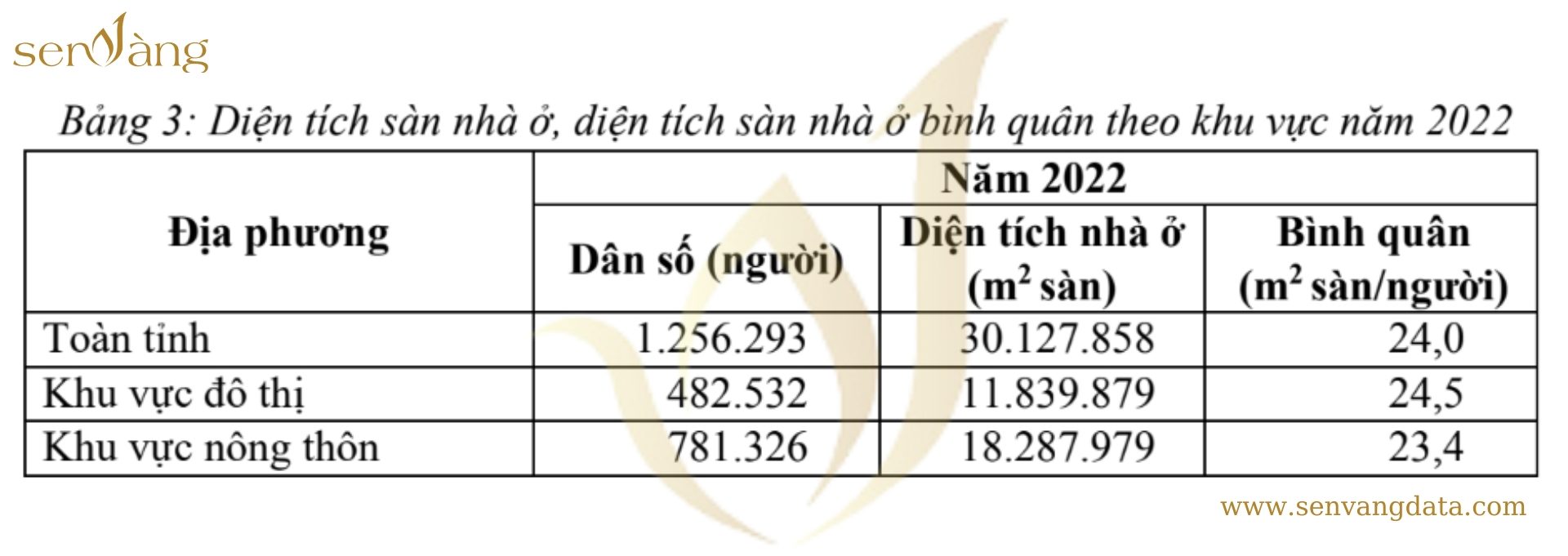 Nguồn: Sen Vàng tổng hợp