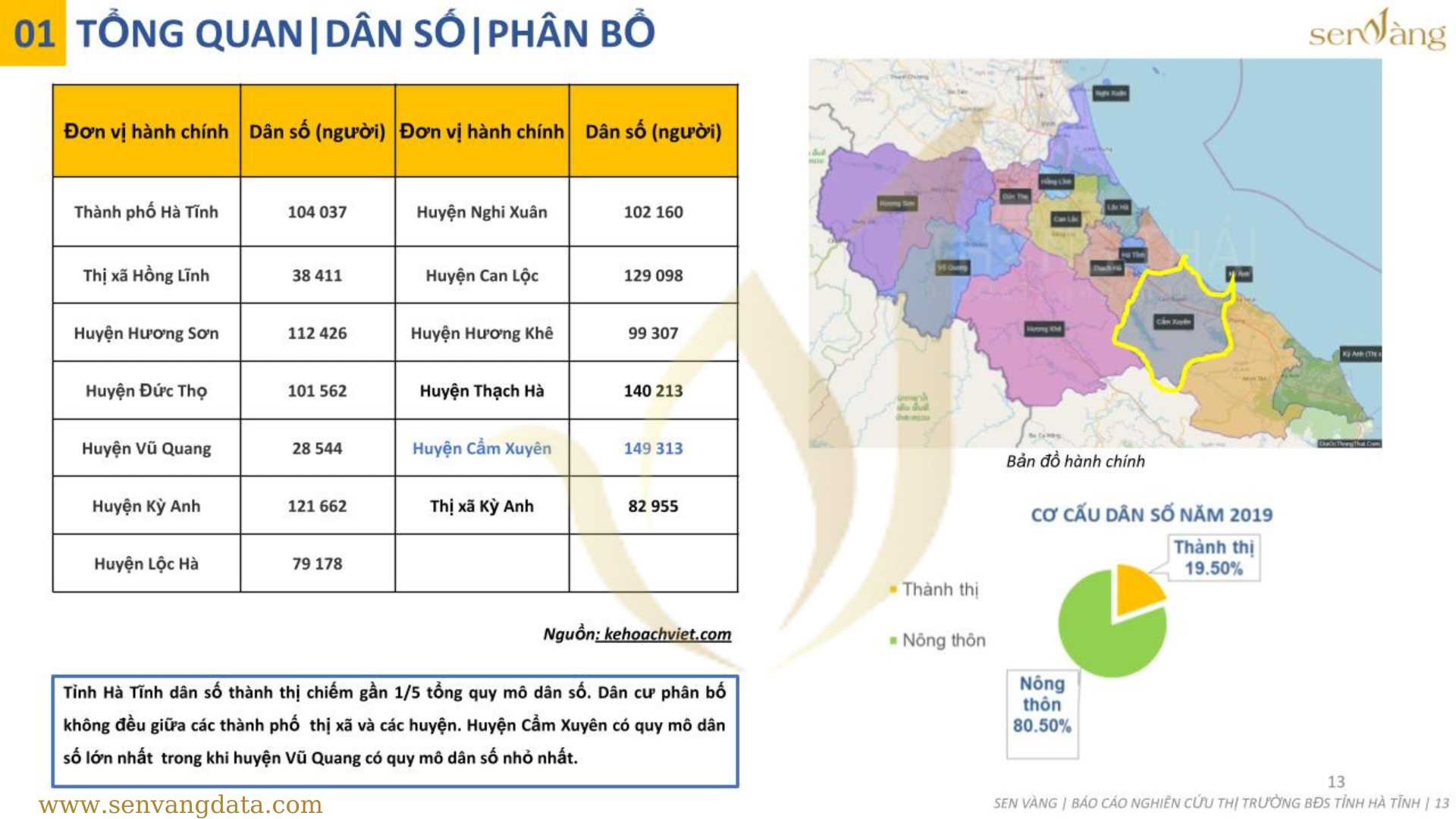 Biểu đồ cơ cấu dân số tỉnh Hà Tĩnh năm 2019. Nguồn: Báo cáo nghiên cứu thị trường tỉnh Hà Tĩnh