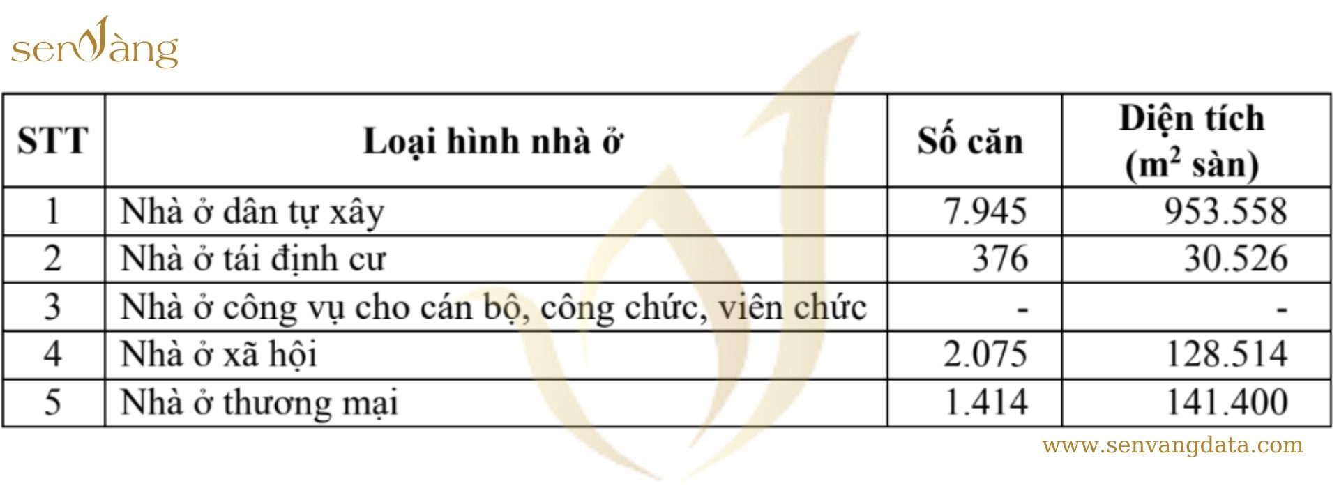 Nguồn: Sen Vàng tổng hợp