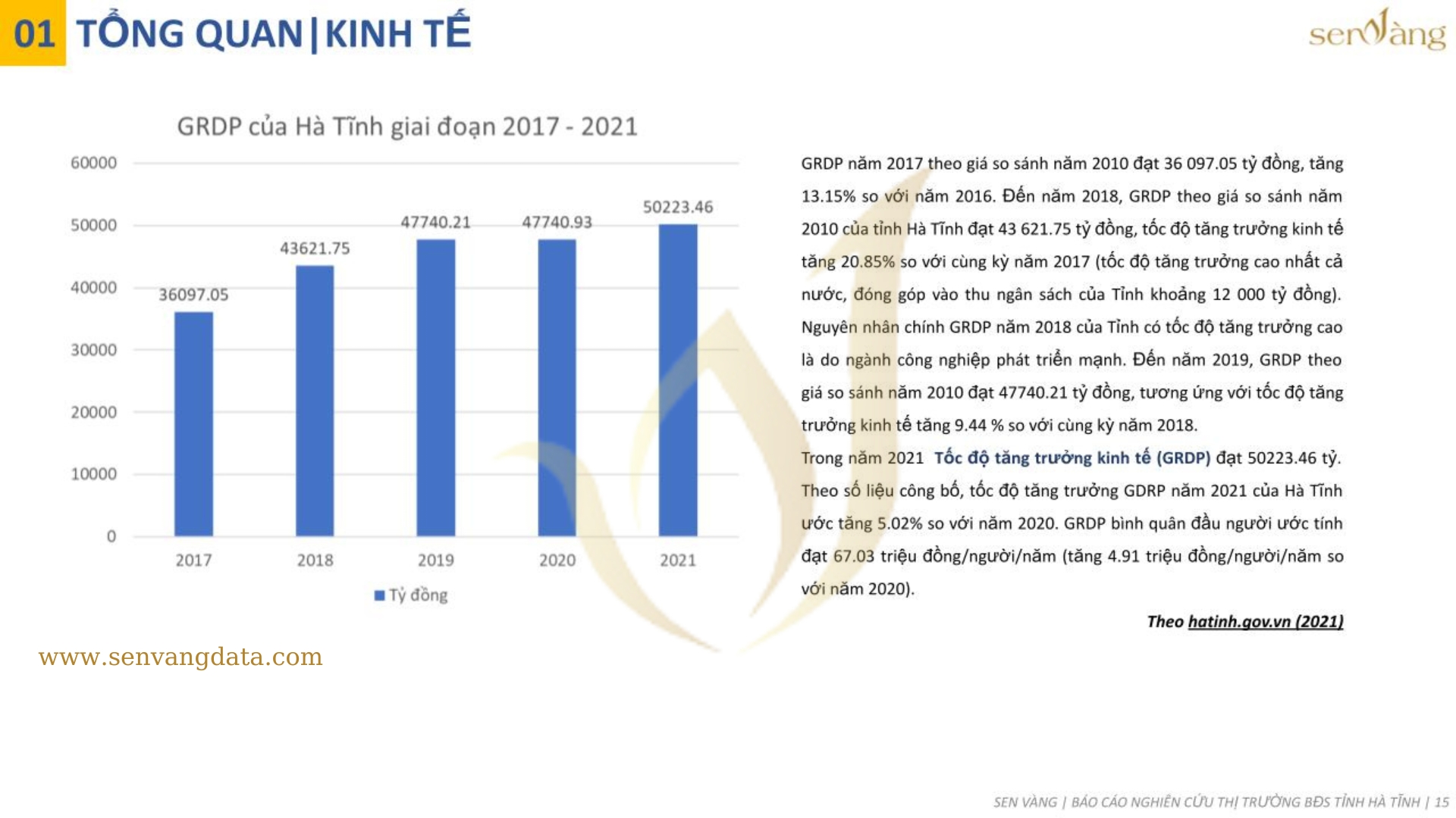 Tổng quan kinh tế tỉnh Hà Tĩnh. Nguồn: Báo cáo nghiên cứu thị trường tỉnh Hà Tĩnh