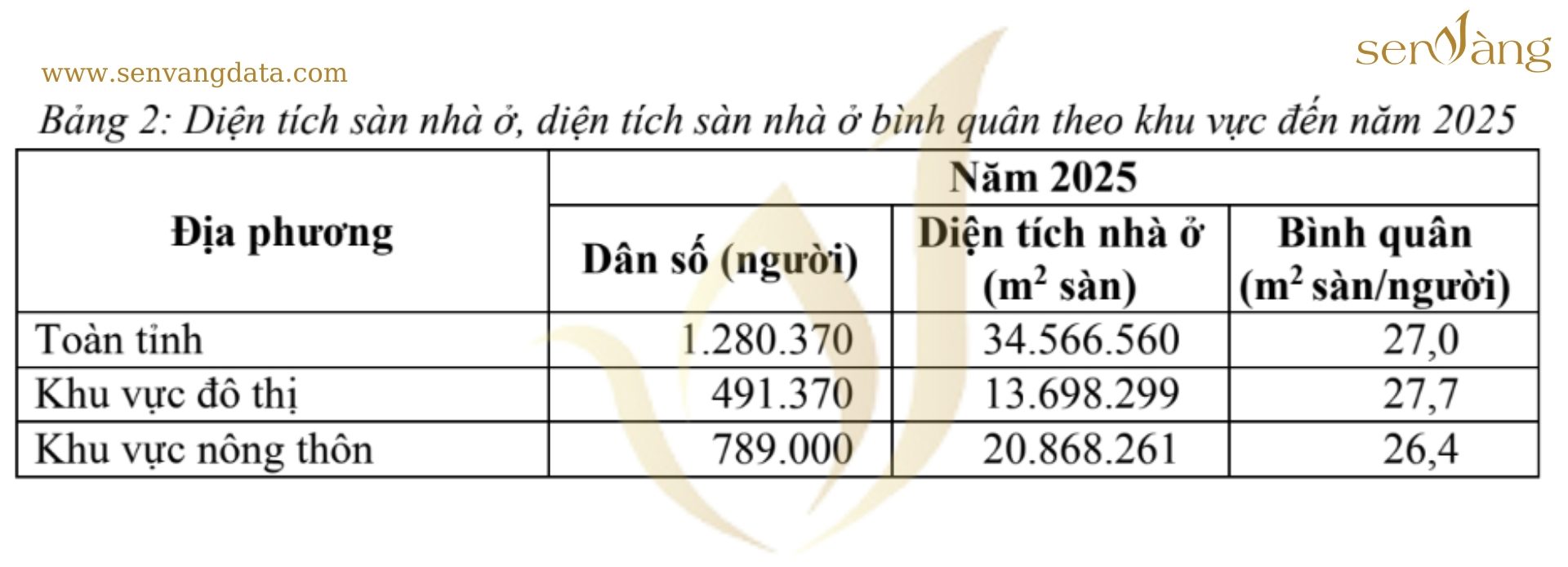 Nguồn: Sen Vàng tổng hợp