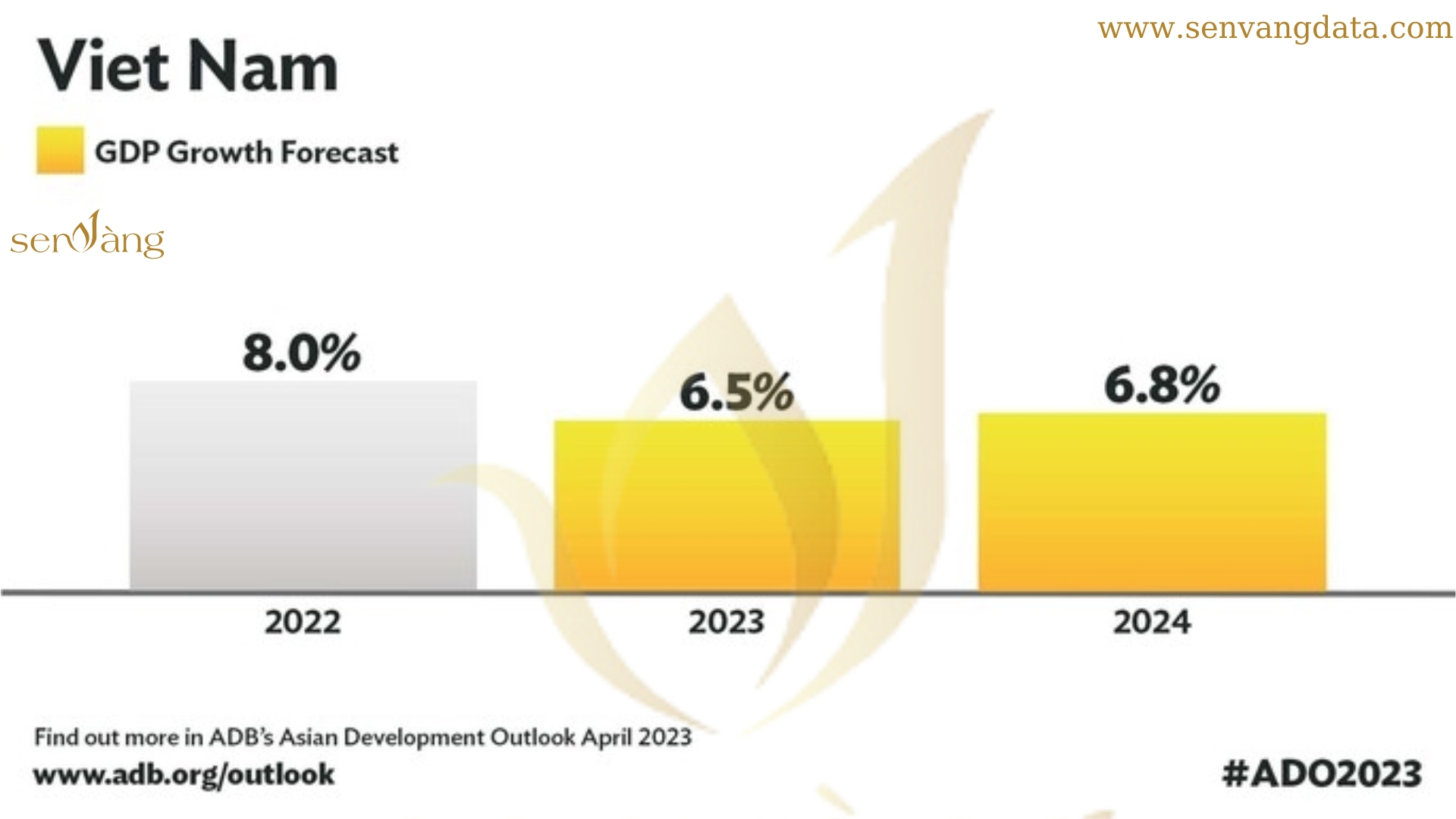 Top 10 chủ đề về Bất động sản sẽ HOT trong năm 2024 ?