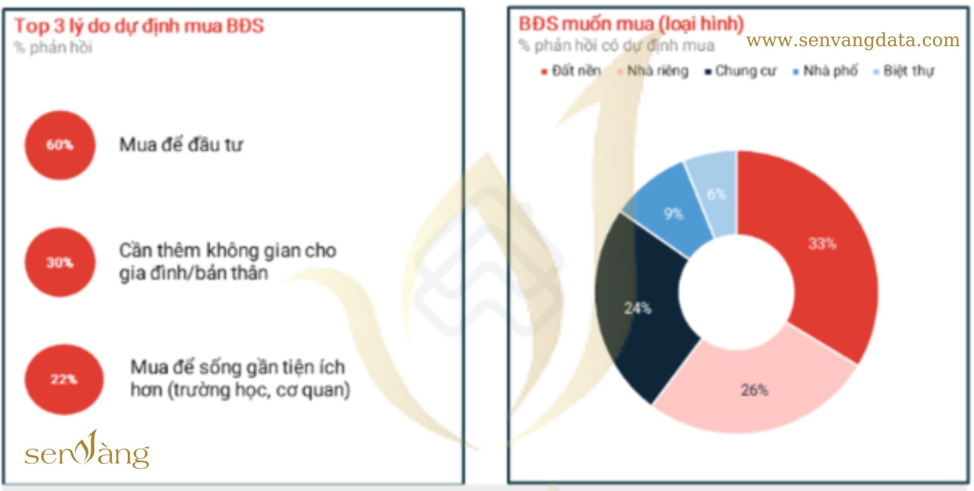 Đất nền vẫn là một phân khúc bất động sản được yêu thích từ người mua. Nguồn: Sen Vàng tổng hợp