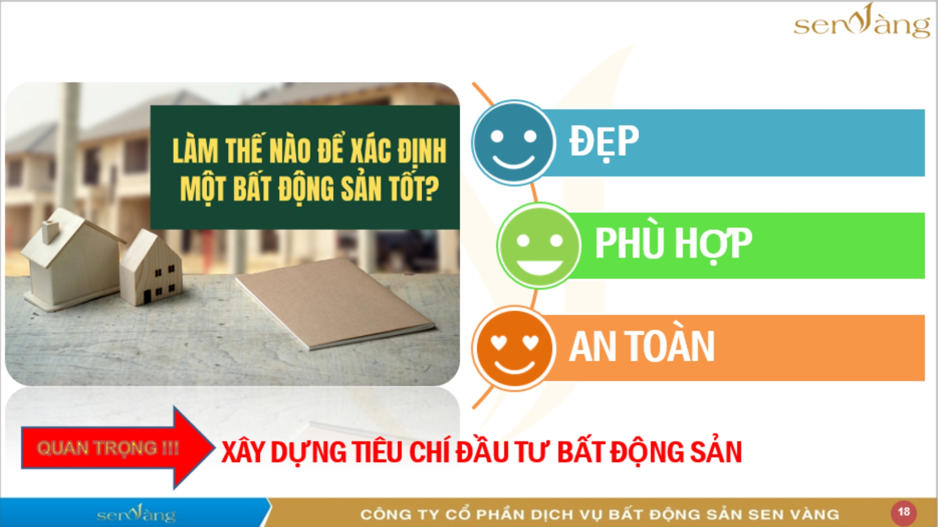  Xây dựng tiêu chí lựa chọn Bất động sản