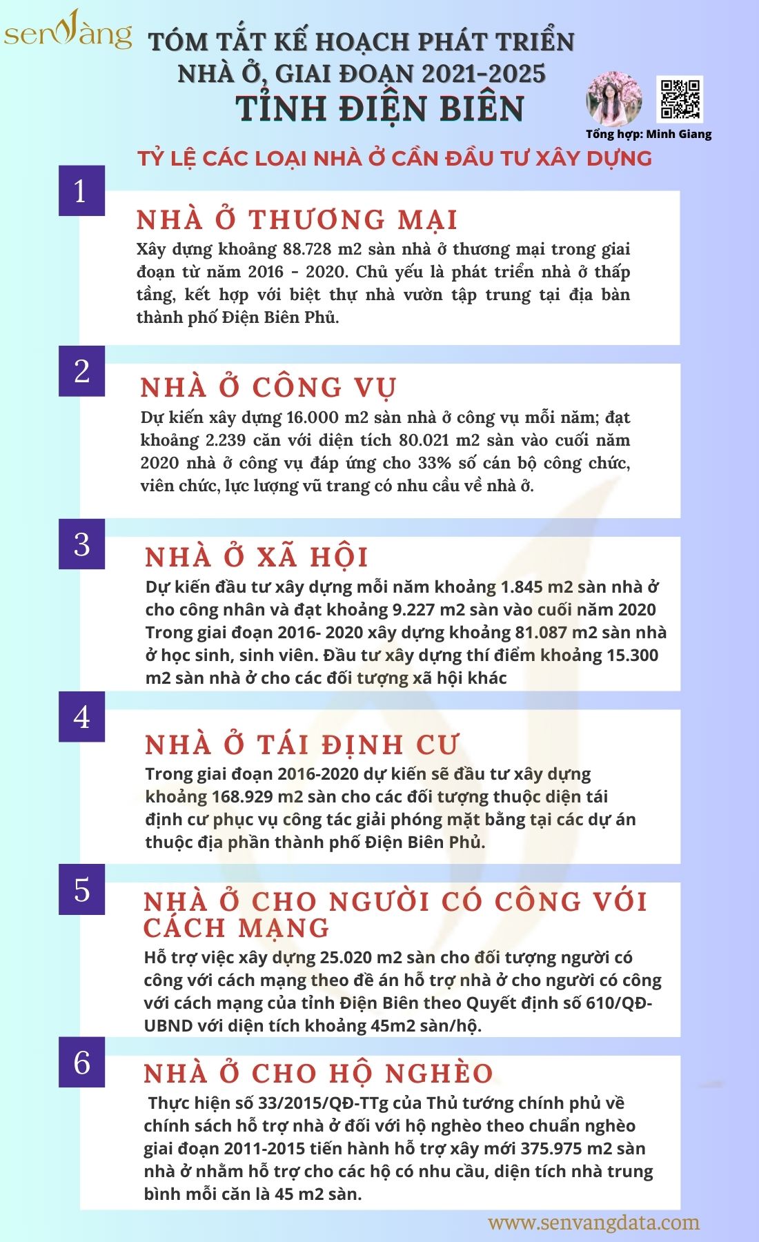 Tóm tắt kế hoạch phát triển nhà ở tỉnh Điện Biên, giai đoạn 2021-2025