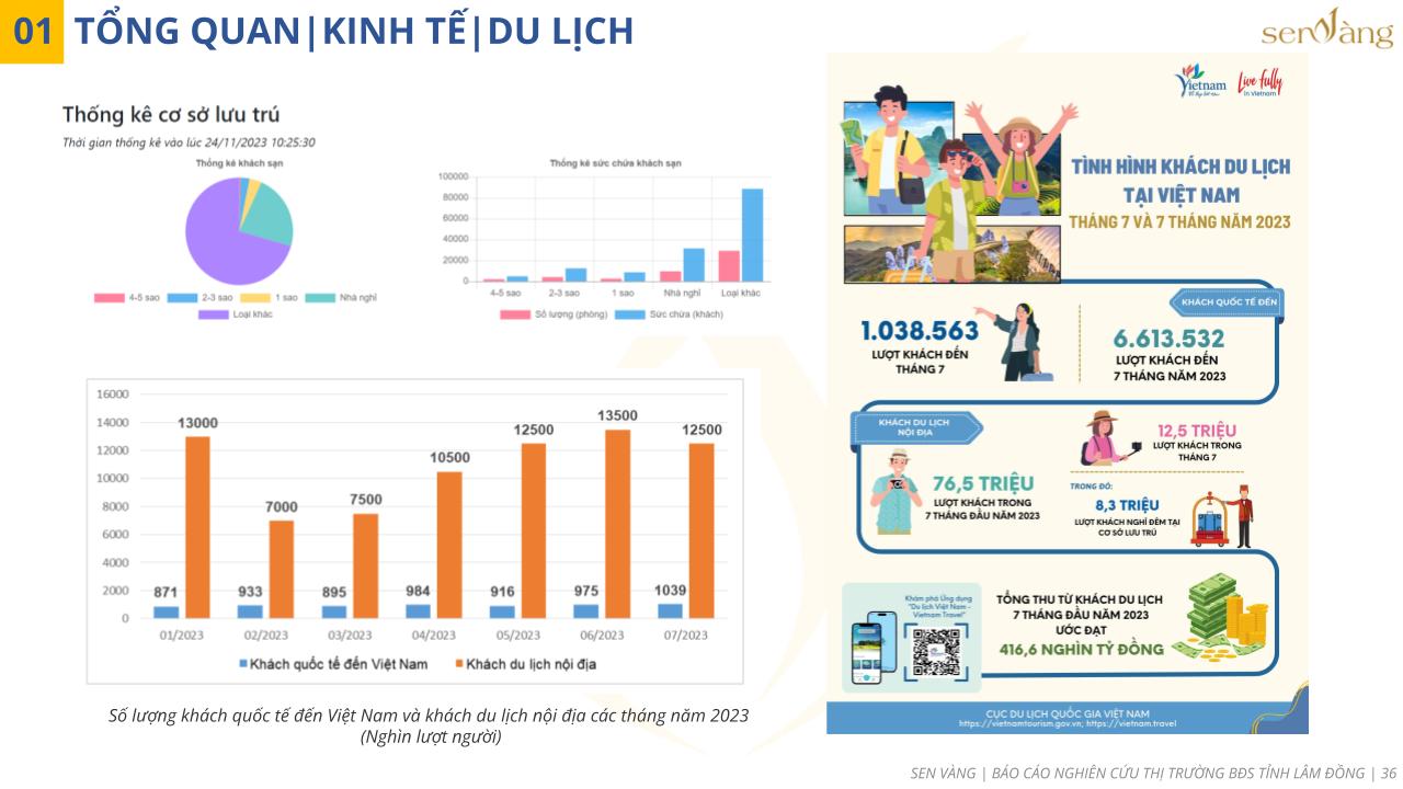 Tổng quan du lịch tỉnh Lâm Đồng. Nguồn: Sen Vàng tổng hợp.