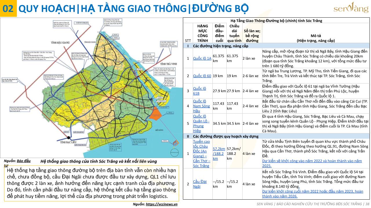 Hạ tầng giao thông đường bộ tỉnh Sóc Trăng. Nguồn: Báo cáo nghiên cứu thị trường tỉnh Sóc Trăng