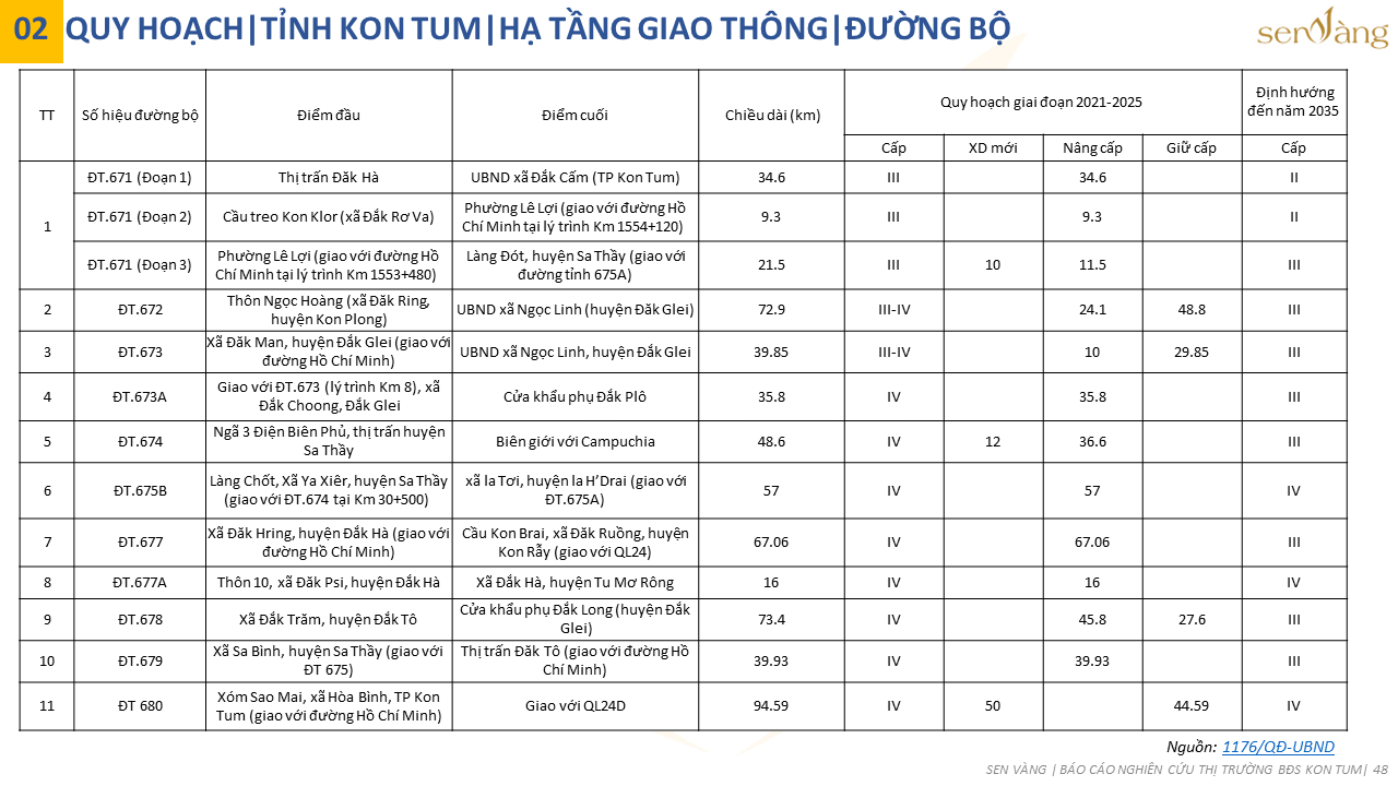 Tóm tắt quy hoạch Tỉnh Kon Tum thời kỳ 2021-2030, tầm nhìn đến năm 2050