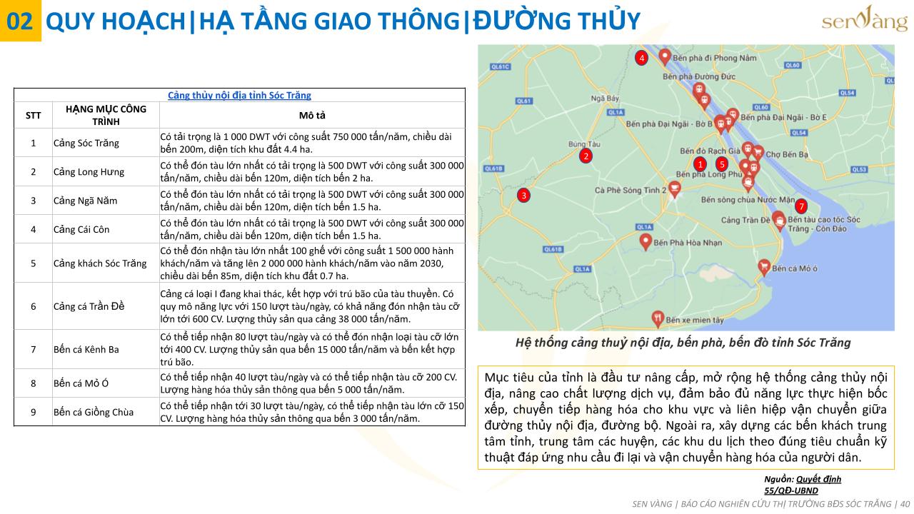 Quy hoạch hạ tầng giao thông đường thủy tỉnh Sóc Trăng. Nguồn: Báo cáo nghiên cứu thị trường tỉnh Sóc Trăng