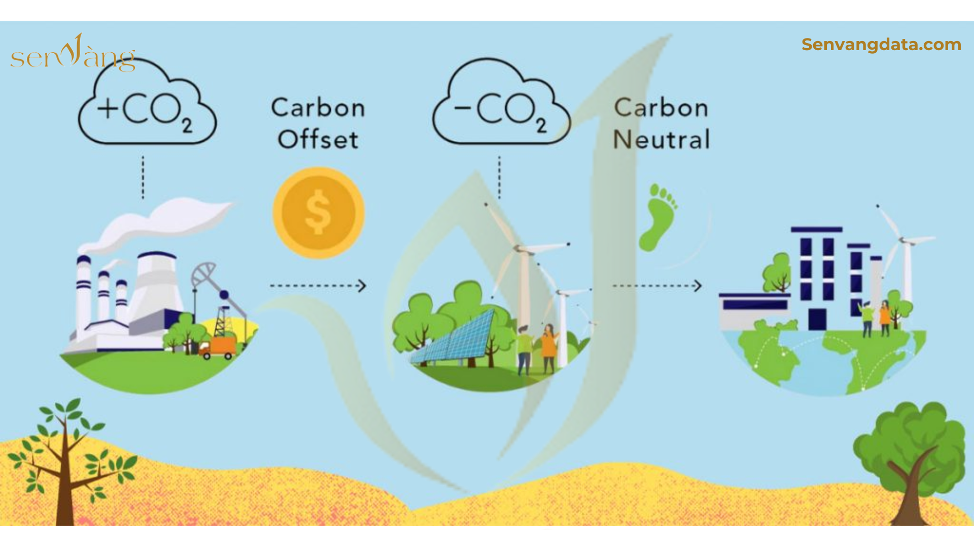 Tín chỉ carbon & bất động sản công nghiệp: Hướng đi chiến lược thời đại phát triển bền vững
