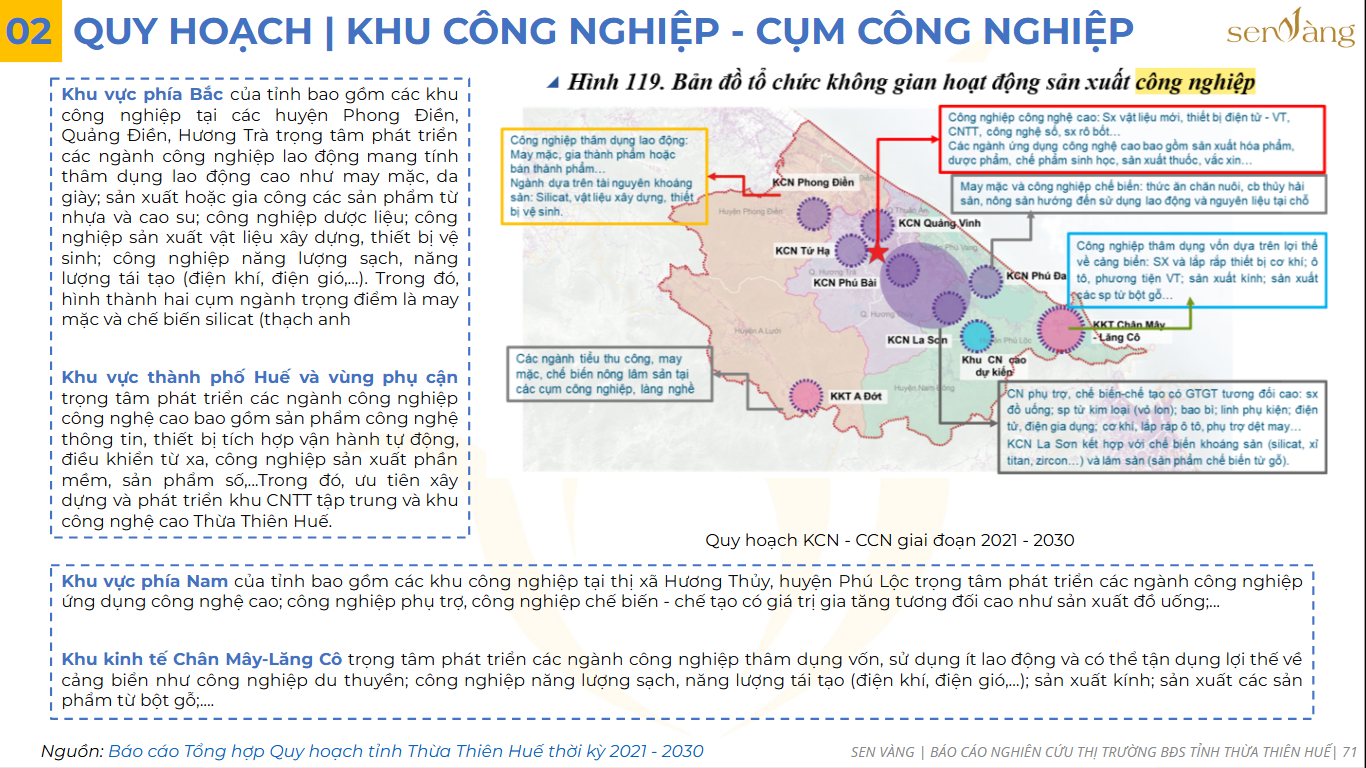 Từ Di Sản Đến Đô Thị Xanh: Mô Hình Phát Triển Bất Động Sản Mới Tại Huế