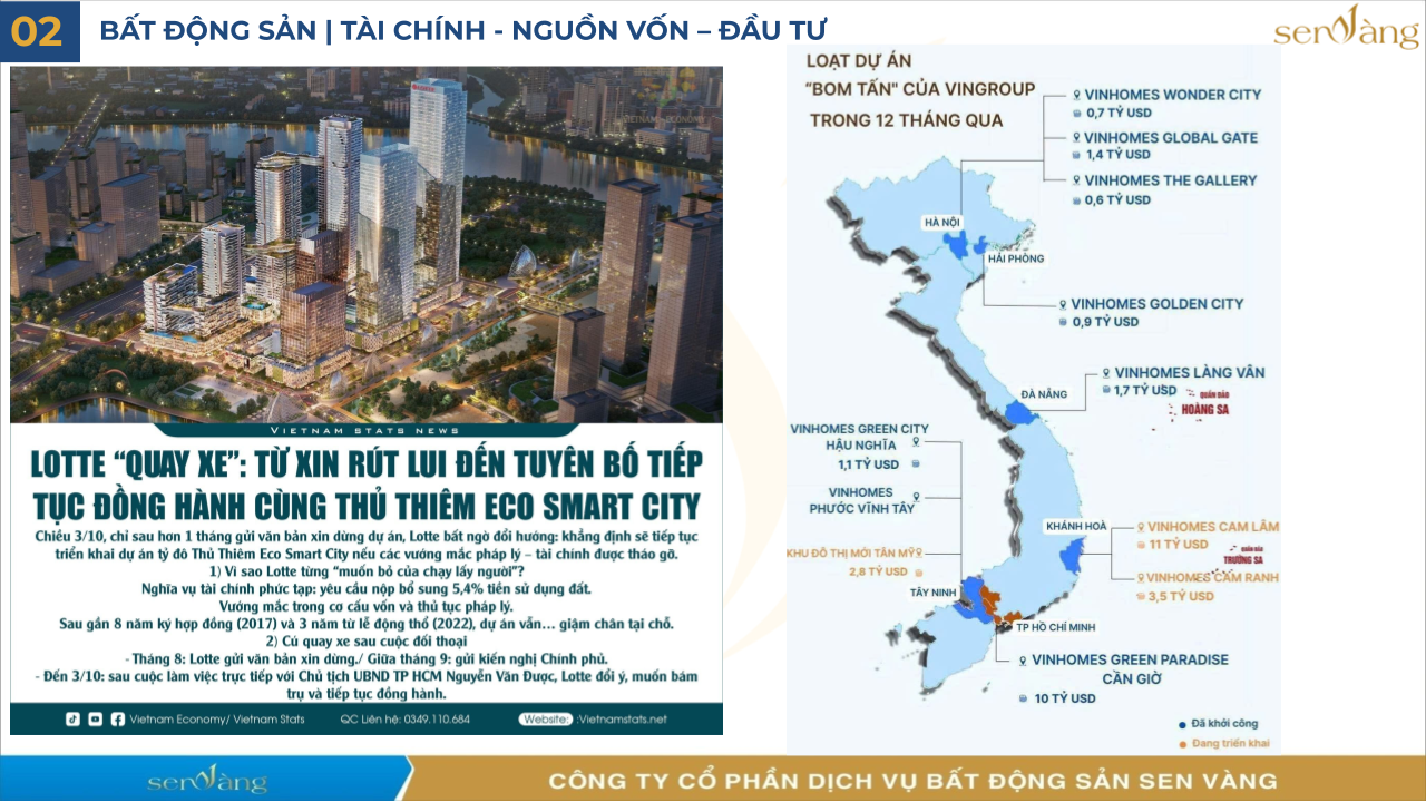 Tổng hợp Báo cáo Phân tích Thị trường Bất động sản Việt Nam - Quý 3/2025