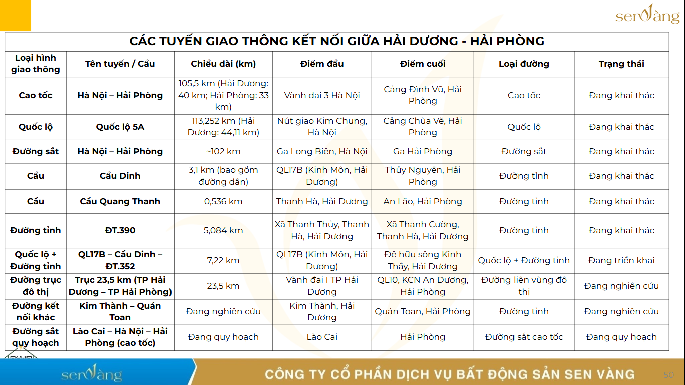 Bức tranh phát triển đô thị Hải Phòng: Động lực mới của bất động sản miền Bắc