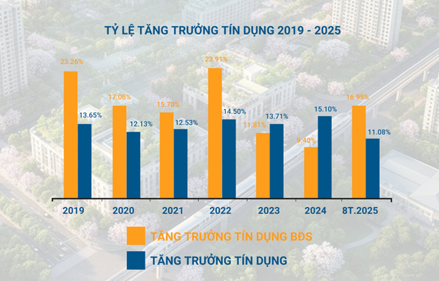 Trường Bất Động Sản Việt Nam Trường Bất Động Sản Việt Nam