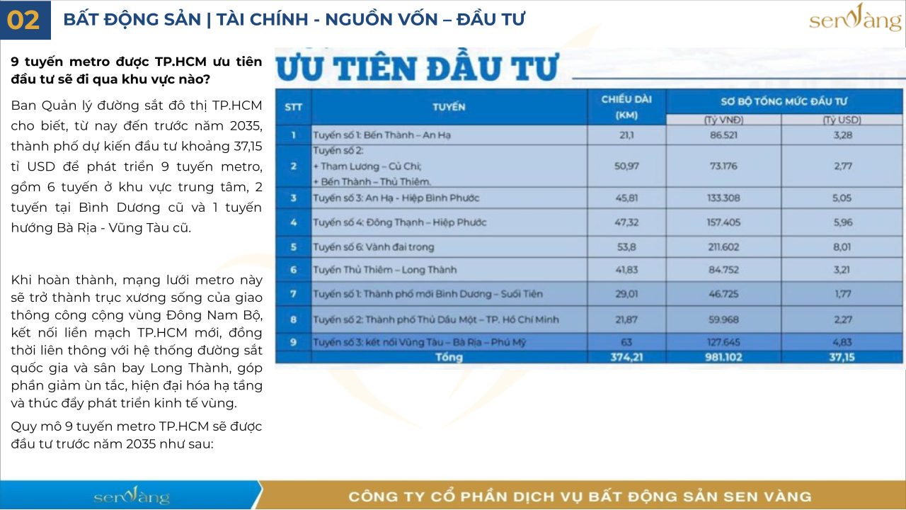 [RECAP] BẤT ĐỘNG SẢN TUẦN 1 THÁNG 11 - GIÁ CHUNG CƯ VẪN TĂNG CAO KHÔNG CÓ DẤU HIỆU GIẢM
