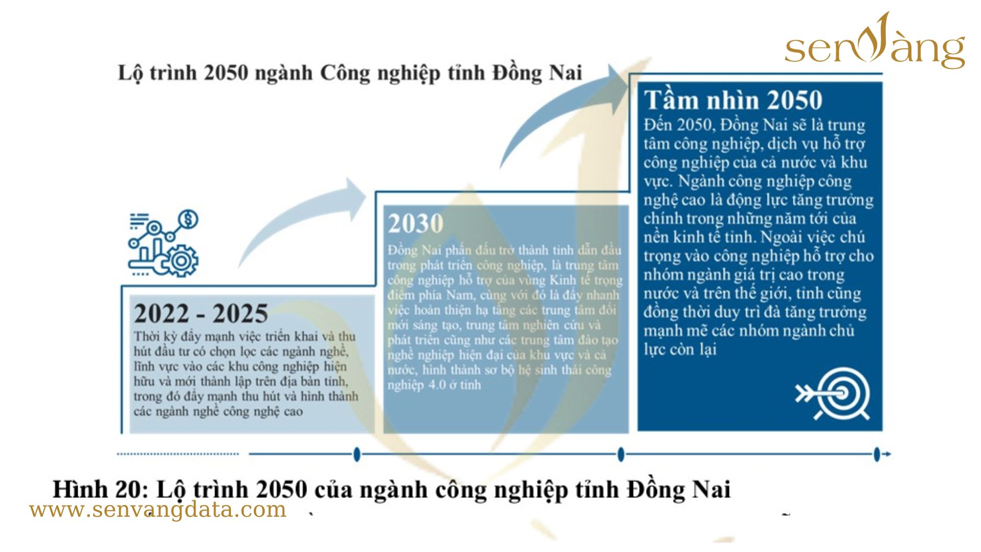 Quy hoạch phát triển khu công nghiệp - cụm công nghiệp Đồng Nai