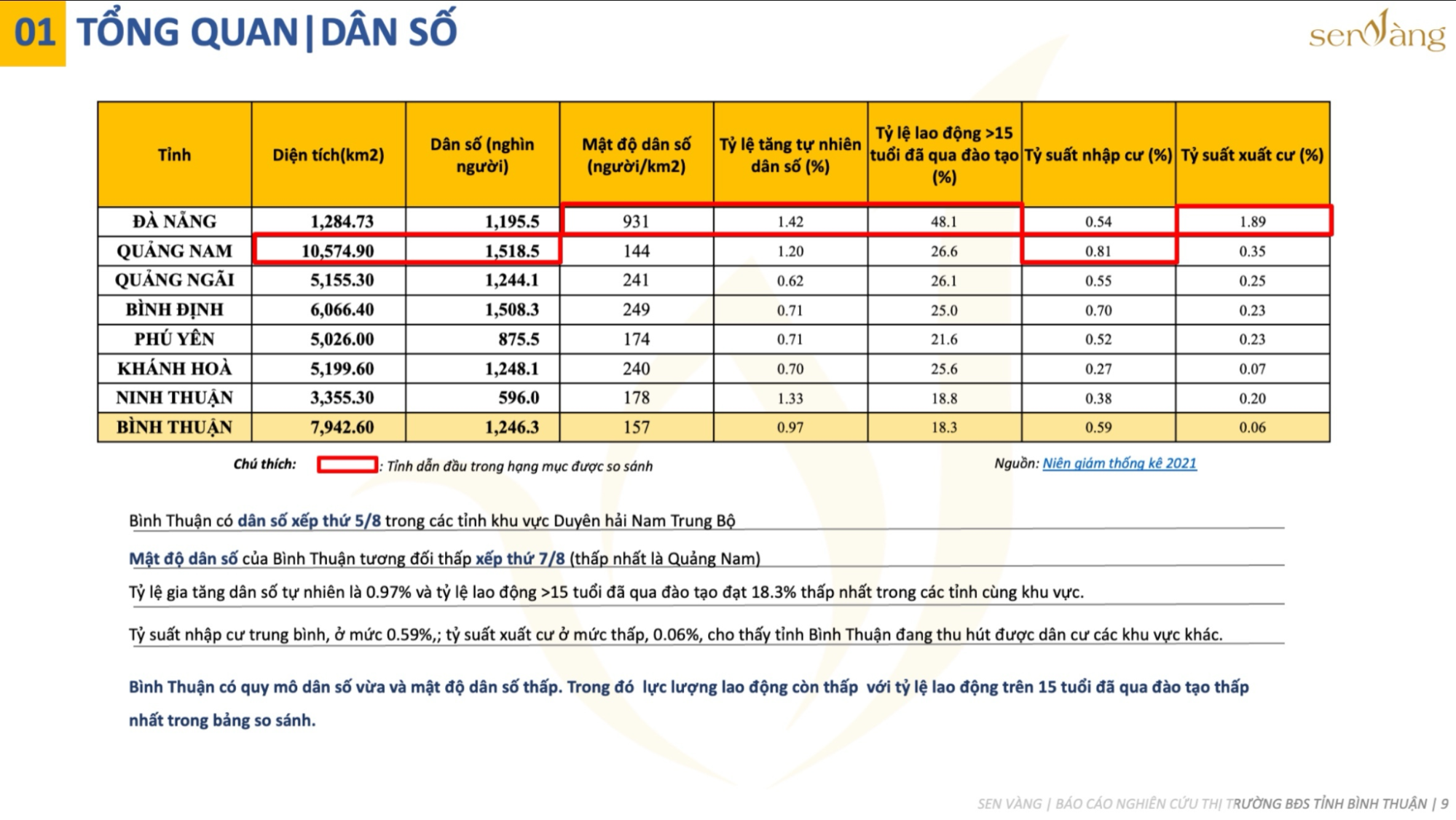 Kế hoạch phát triển khu công nghiệp, cụm công nghiệp tỉnh Bình Thuận giai đoạn 2021-2030, tầm nhìn đến 2050