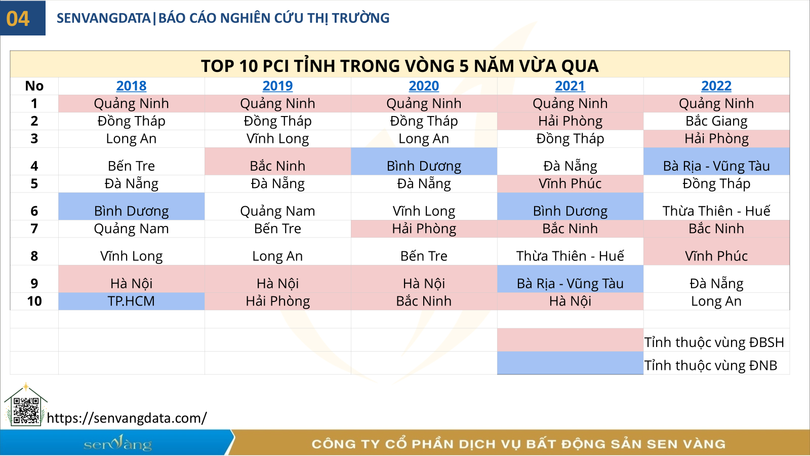 Top 10 PIC 5 năm vừa qua