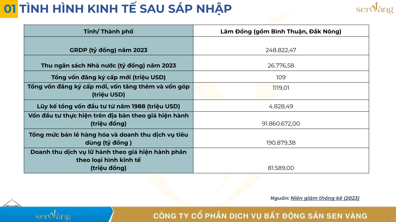 Sáp nhập Bình Thuận, Lâm Đồng, Đắk Nông - thúc đẩy du lịch, nông nghiệp, hạ tầng, hướng tới kinh tế xanh hiện đại
