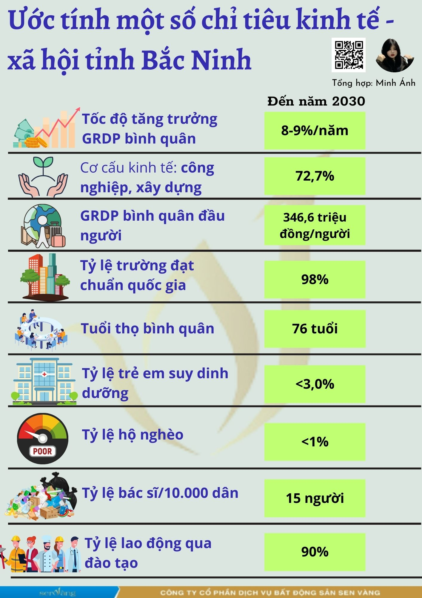 So găng tiềm năng phát triển bất động sản của hai tỉnh Bắc Ninh - Bắc Giang