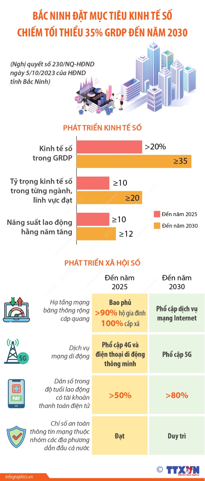 Cơ hội, thách thức khi phát triển tại Tỉnh Bắc Ninh - Quy hoạch giai đoạn 2021-2030, tầm nhìn đến 2050