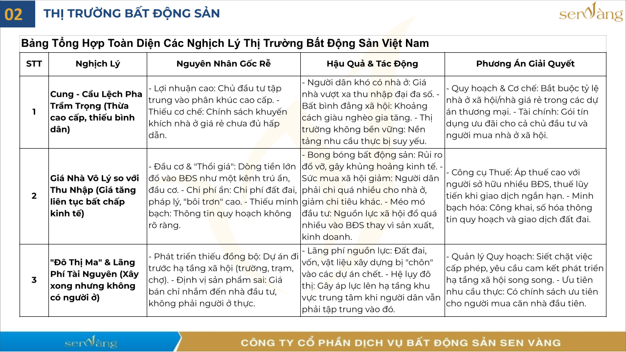 Tổng hợp Báo cáo Phân tích Thị trường Bất động sản Việt Nam - Quý 3/2025