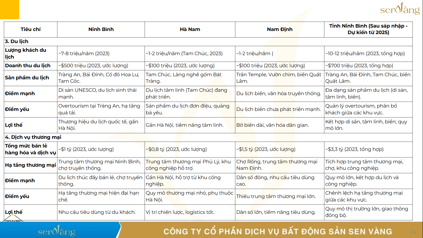 Tỉnh Ninh Bình Mới Sau Sáp Nhập: Tầm Nhìn Phát Triển và Cơ Hội Thị Trường Bất Động Sản