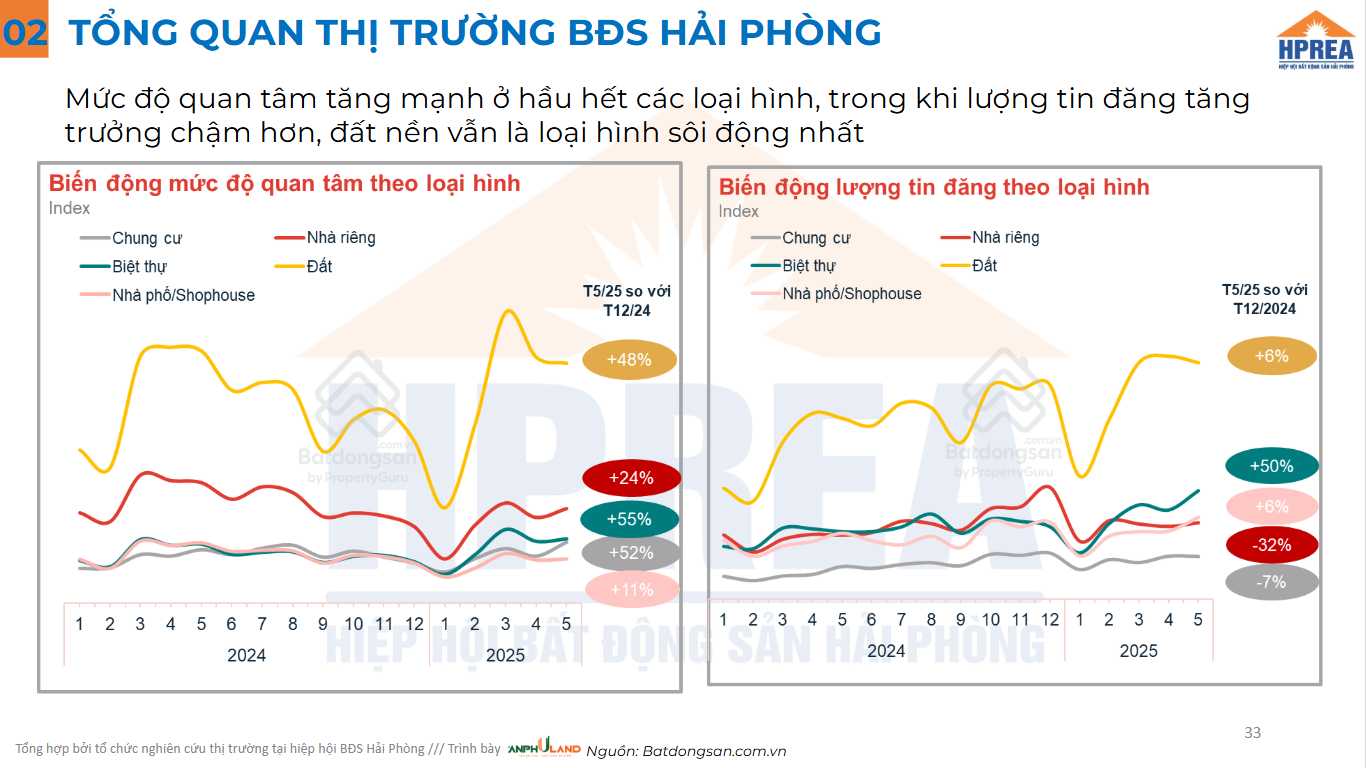 Bức tranh phát triển đô thị Hải Phòng: Động lực mới của bất động sản miền Bắc