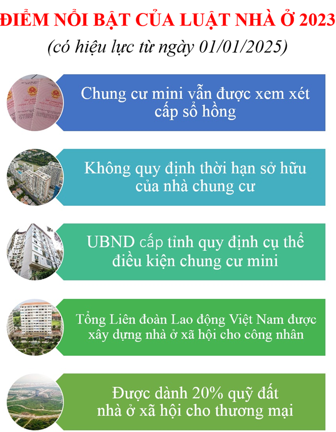 Năm 2023, Thị trường bất động sản “chết mòn” vì nghẽn pháp lý