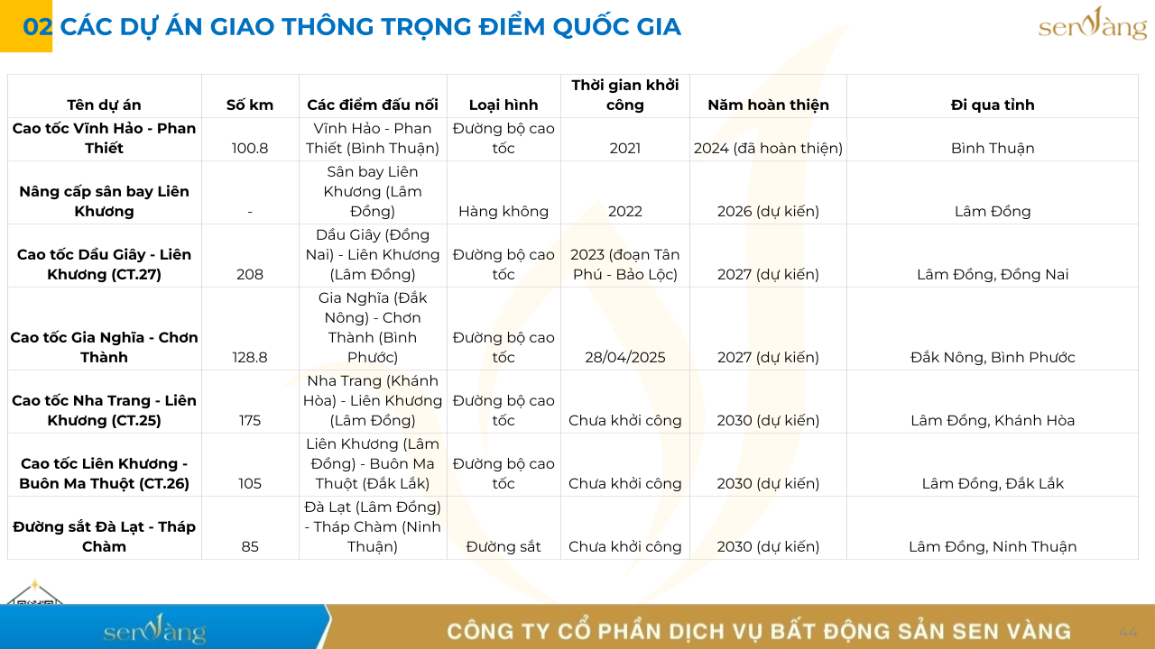 Sáp nhập Bình Thuận, Lâm Đồng, Đắk Nông - thúc đẩy du lịch, nông nghiệp, hạ tầng, hướng tới kinh tế xanh hiện đại