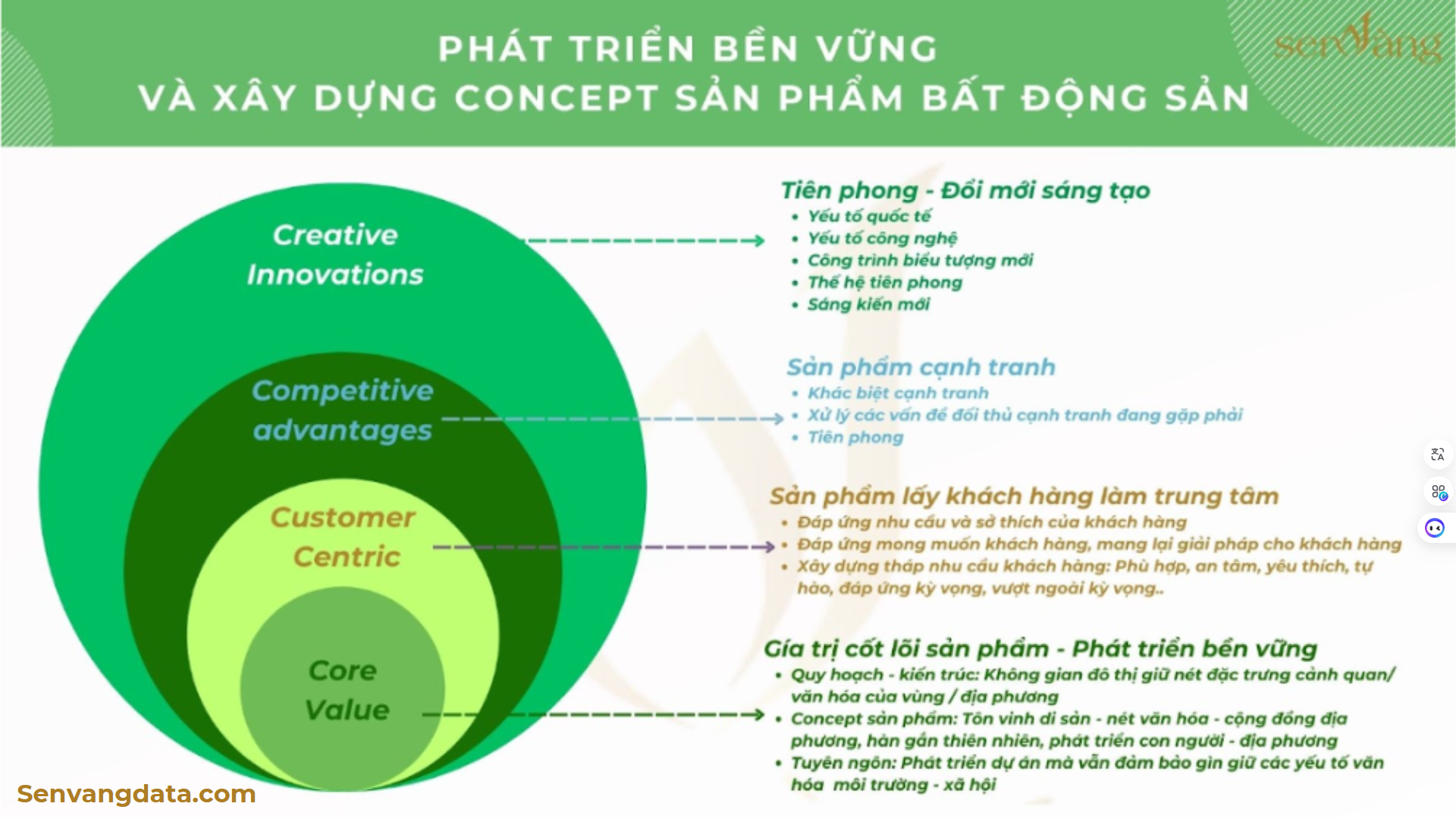 phát triển bền vững