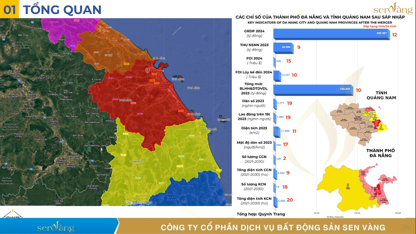 Di sản – Bảo tồn và Ứng dụng vào Phát triển Bất động sản tại Đà Nẵng – Quảng Nam theo hướng Bền vững