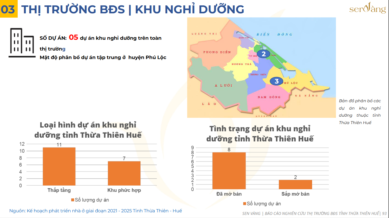 Từ Di Sản Đến Đô Thị Xanh: Mô Hình Phát Triển Bất Động Sản Mới Tại Huế