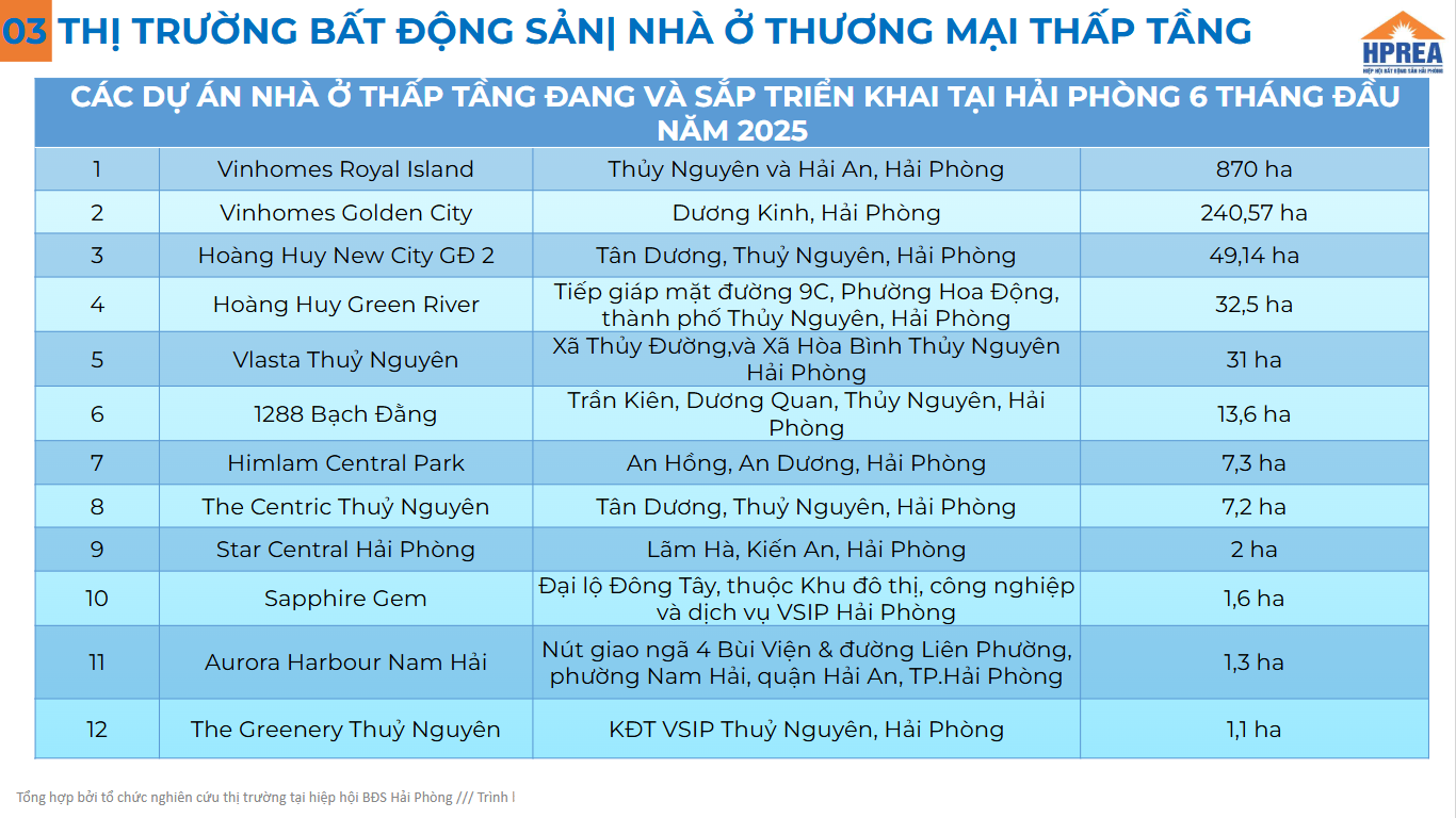 Bức tranh phát triển đô thị Hải Phòng: Động lực mới của bất động sản miền Bắc