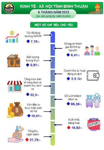 Kế hoạch phát triển khu công nghiệp, cụm công nghiệp tỉnh Bình Thuận giai đoạn 2021-2030, tầm nhìn đến 2050