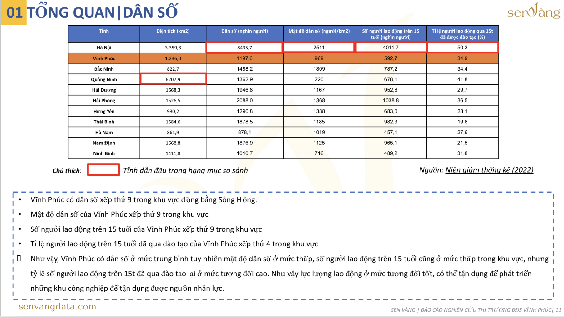 Tóm tắt quy hoạch du lịch tỉnh Vĩnh Phúc giai đoạn 2021-2025, tầm nhìn đến 2050