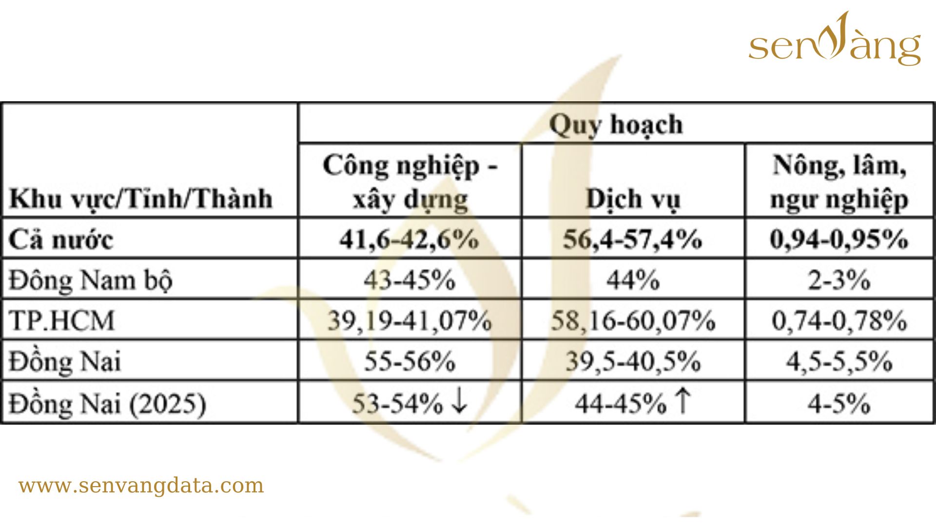 Quy hoạch phát triển khu công nghiệp - cụm công nghiệp Đồng Nai