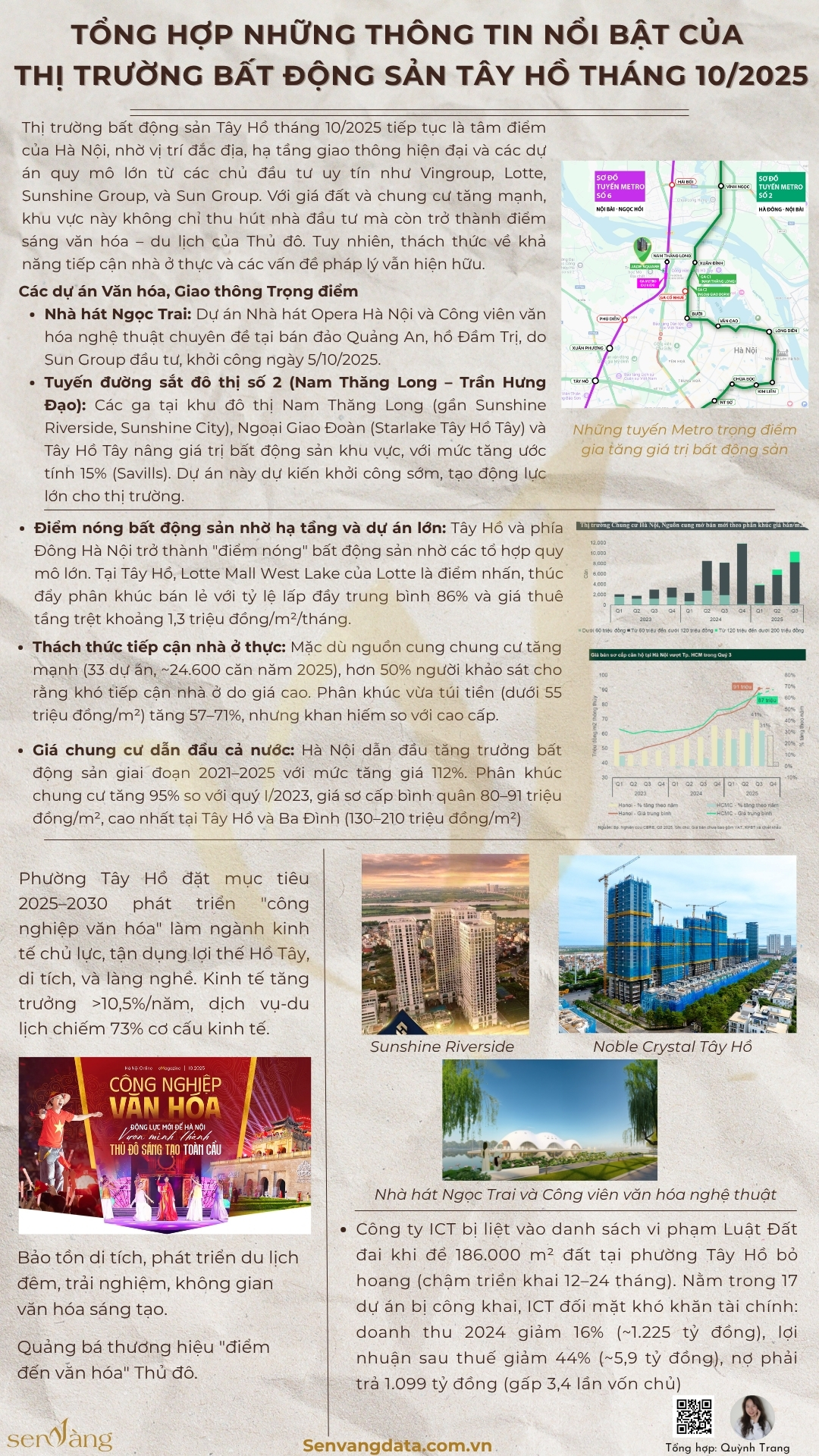 Tổng hợp những thông tin nổi bật của Thị trường Bất động sản Tây Hồ tháng 10/2025