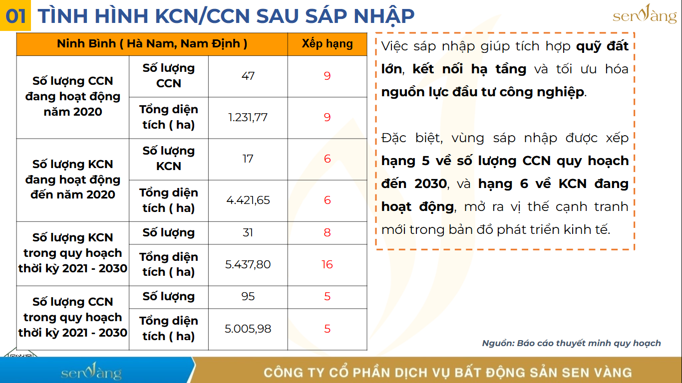 Tỉnh Ninh Bình Mới Sau Sáp Nhập: Tầm Nhìn Phát Triển và Cơ Hội Thị Trường Bất Động Sản