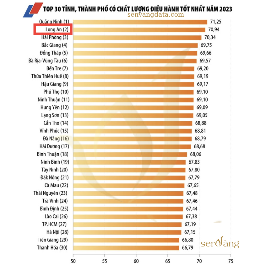 Quy hoạch phát triển khu công nghiệp - cụm công nghiệp Long An giai đoạn 2021-2030, tầm nhìn đến 2050