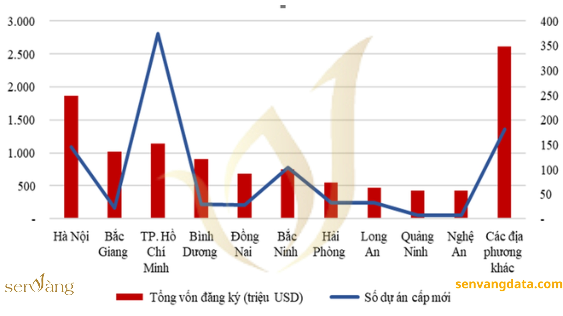 Bắc Giang dẫn đầu cả nước trong hút vốn FDI 5 tháng đầu năm 2023. Nguồn: Sen Vàng tổng hợp