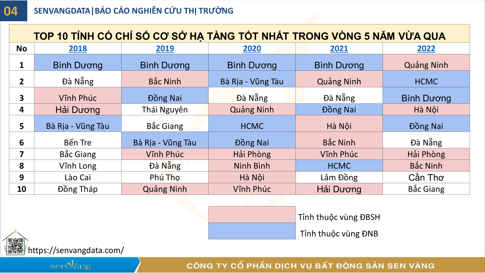 Hải Phòng - Vùng đất Cảng - 14 tiêu chí khẳng định vị thế Top đầu