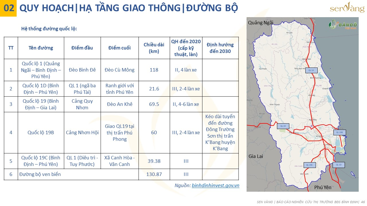 Quy hoạch hạ tầng giao thông – đường bộ (Nguồn: Sen Vàng tổng hợp)